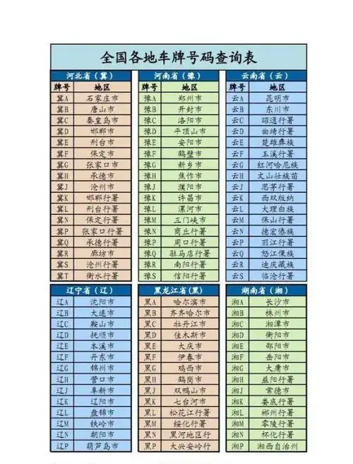 全国各省车牌简称一览表,中国34个省级行政区车牌简称,全国车牌号识别