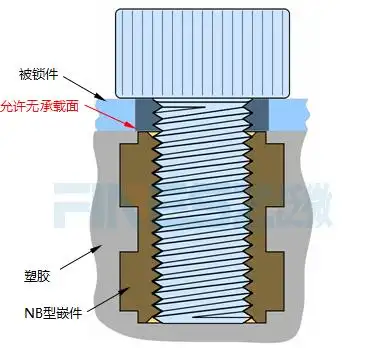无承载面铜螺母安装图
