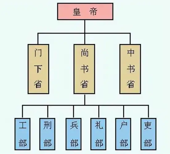 为何唐朝的版图面积在唐高宗时期达到最大