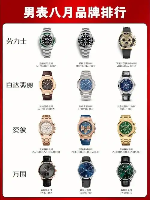 815各品牌手表销量排名点进来看看