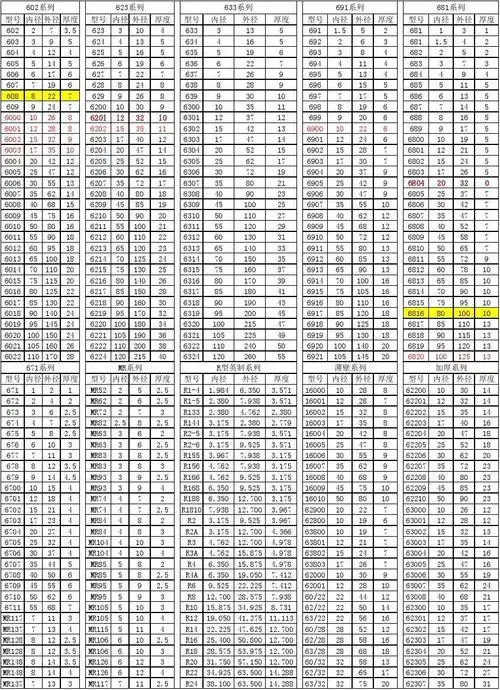 常规深沟球轴承尺寸对照表