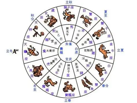 黄道十二宫黄道十二宫杀手