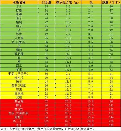 怎么教糖尿病人吃水果看完你就懂了