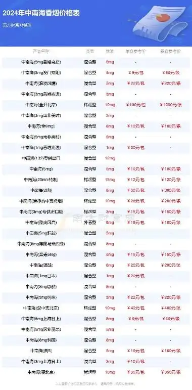 黄山红方印香烟的种类及价格