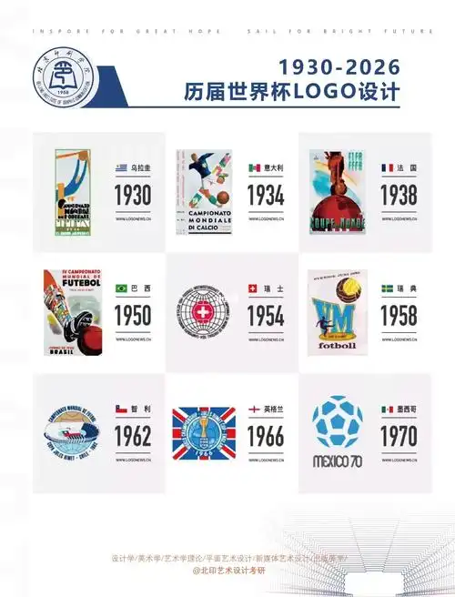 logo设计历届世界杯logo设计一览