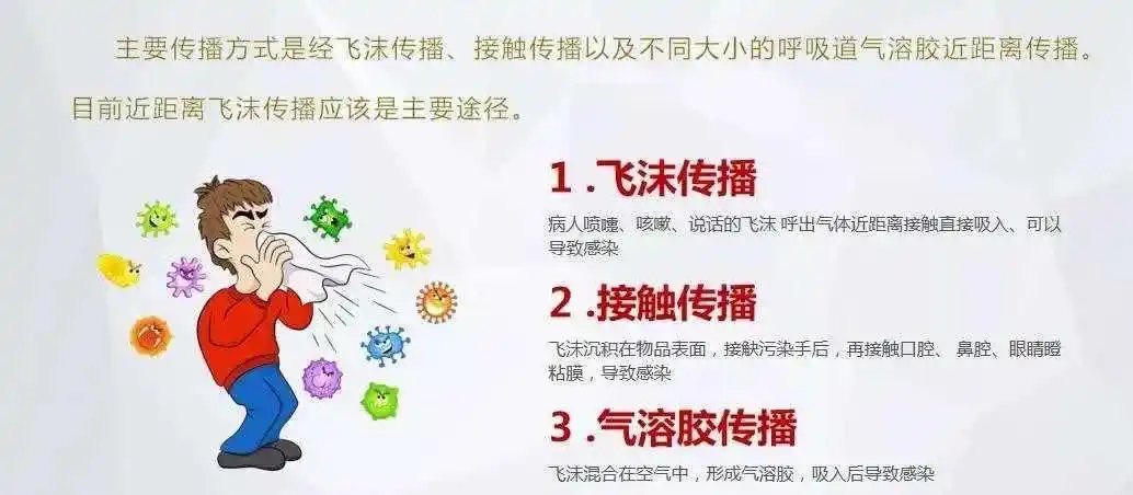 3.新型冠状病毒的传播途径有哪些?