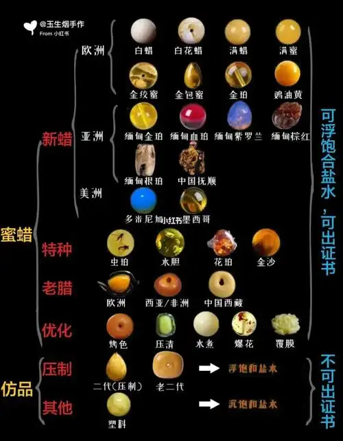 文玩  #蜜蜡  #老蜜蜡  #蜜蜡琥珀  #天然琥珀蜜蜡  #蜜蜡手串