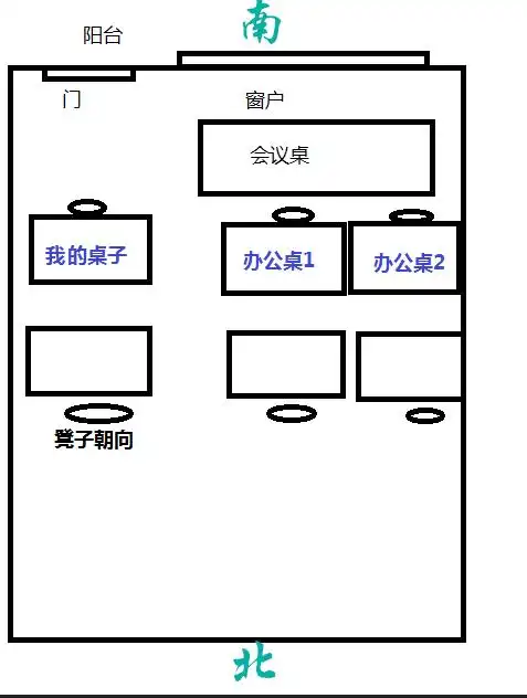 请风水大师帮我看下办公室的座位!