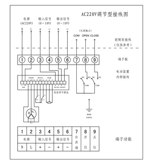 ac220v电动蝶阀接线图说明及控制方式