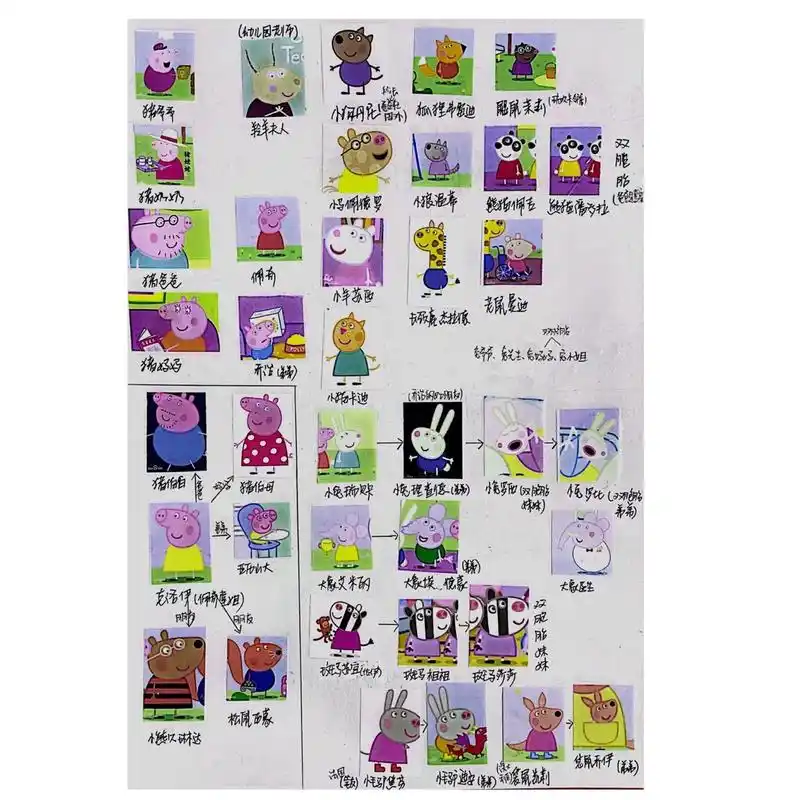 小猪佩奇人物名单 女儿喜欢的佩奇动画片,平时上班也没时间陪她一起看