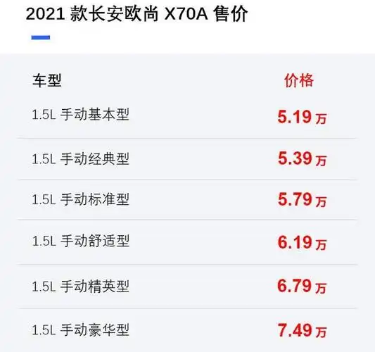 2021款长安欧尚x70a上市售价519749万