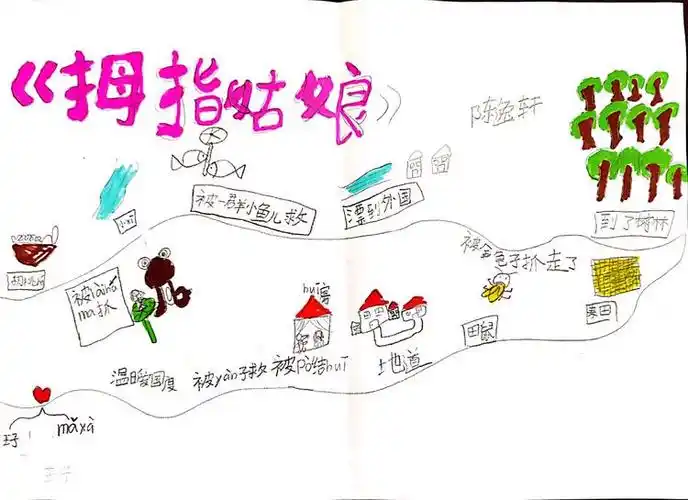 《安徒生童话》1——《拇指姑娘》情节绳