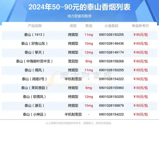 以上香烟价格相关数据由择烟网整理提供,仅供参考.