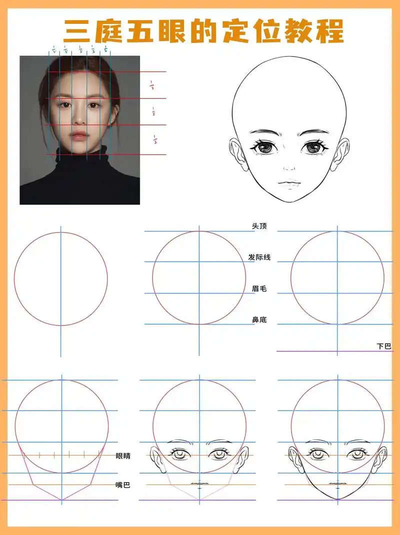 怎么画三庭五眼71教你一分钟学会面部比例60三庭五眼的定位教程