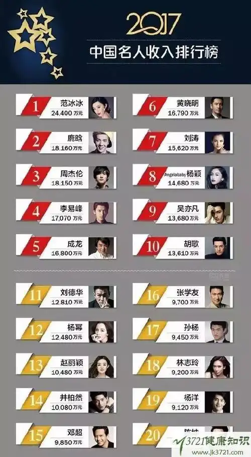 明星人气榜投票网站(明星人气投票榜单百度百科)