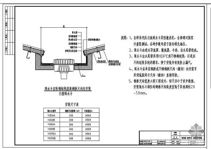 [节点详图]虹吸式屋面排水系统图