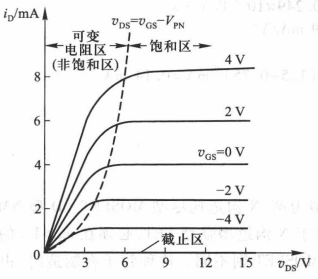 模电—初探mosfet