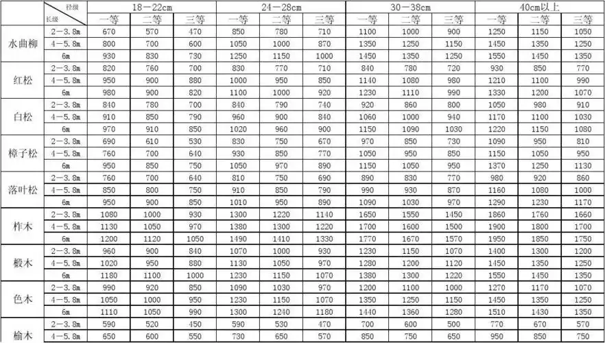 木材价格表