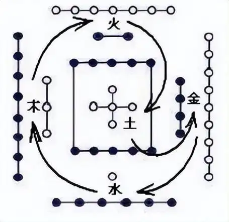 有趣的八卦和五行术数|九宫|太一|易经|河图_网易订阅
