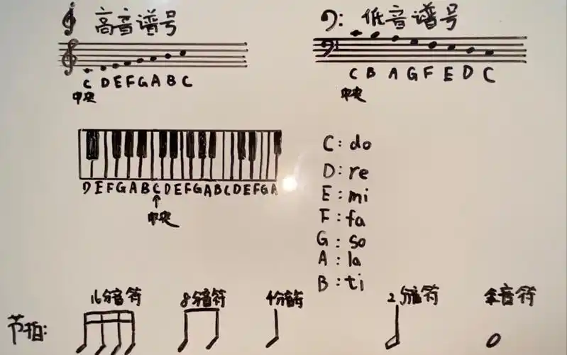 趣味课堂-音乐五线谱基础(3)