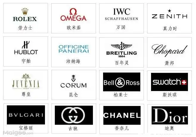 手表品牌档次分类大全,手表品牌档次排名图