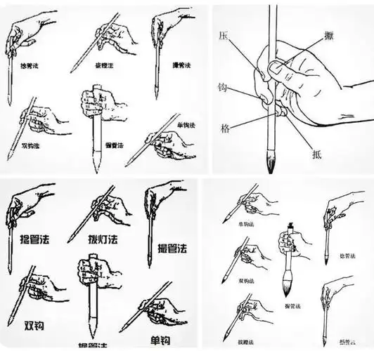 书法学习感悟之:执笔方法