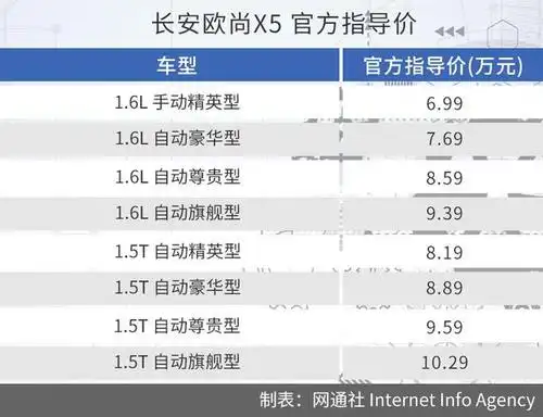 直接"上"顶配别犹豫 送给想买长安欧尚x5朋友的选购建议