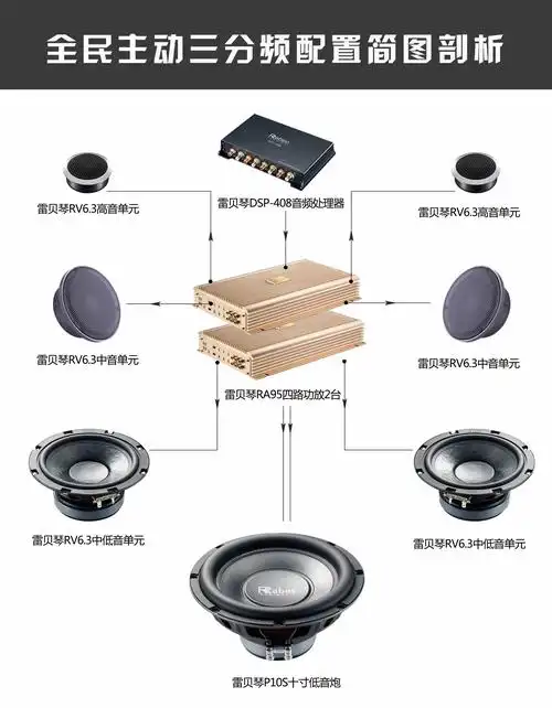 先来看一看一套标准的主动三分频各个功放与音响的分工