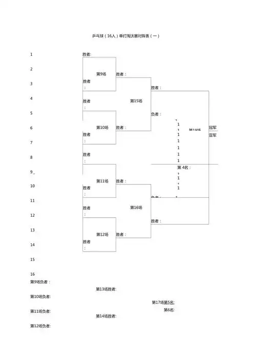 乒乓球人单打淘汰赛对阵表