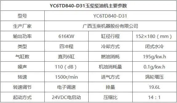 500kw玉柴柴油发电机组yc6td840d31技术参数