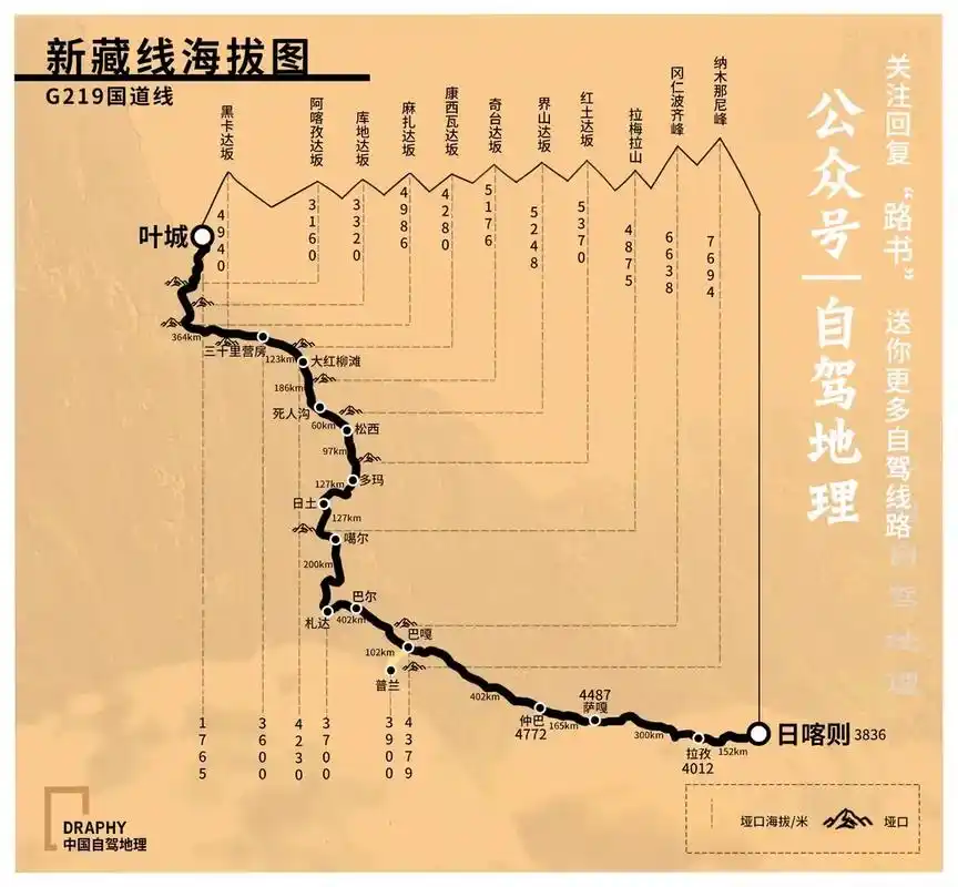 新藏线g219 - 抖音