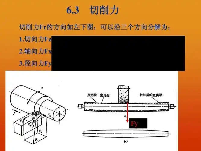 轴向力fx 3.径向力fy fr   fx   fy