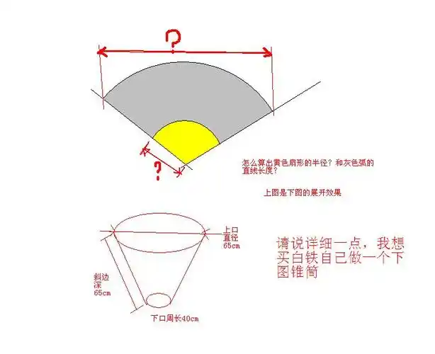 我要买多少尺寸的白铁?按多少的尺寸下料?
