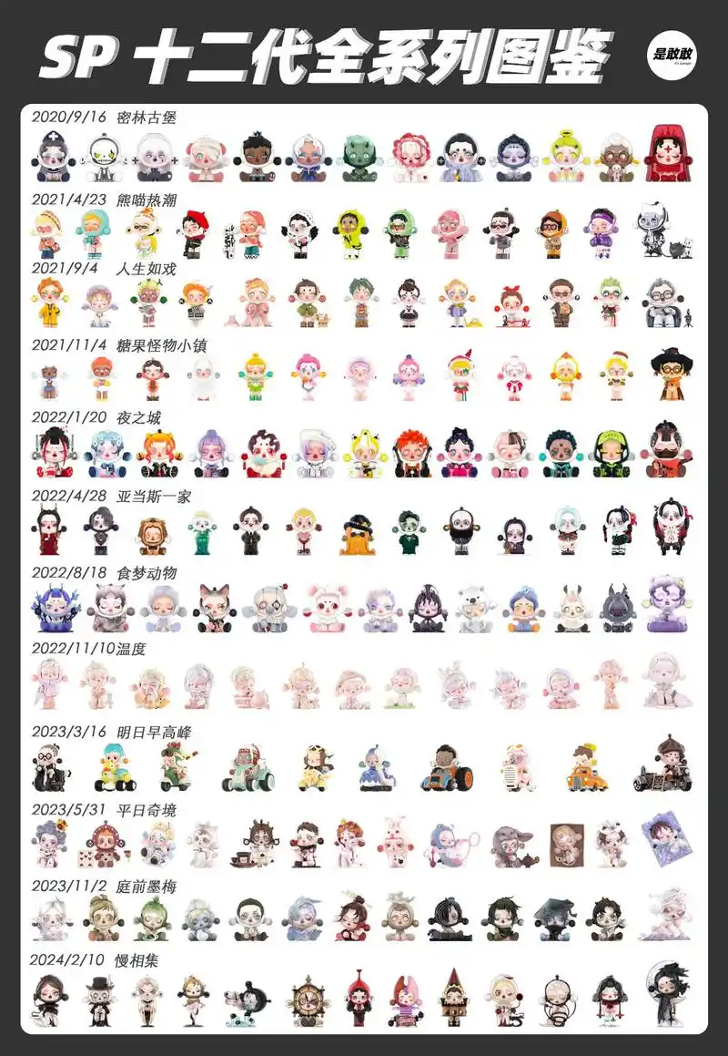 泡泡玛特 #skullpanda #sp #泡泡玛特盲盒 #盲盒 - 抖音