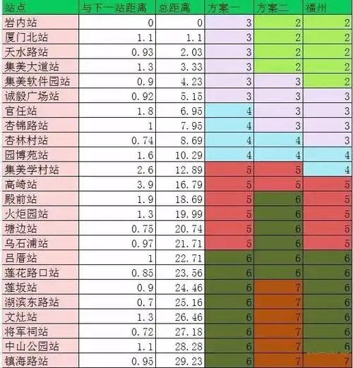 厦门地铁票价要定了!两个方案,谁更优惠?一张图让你秒懂