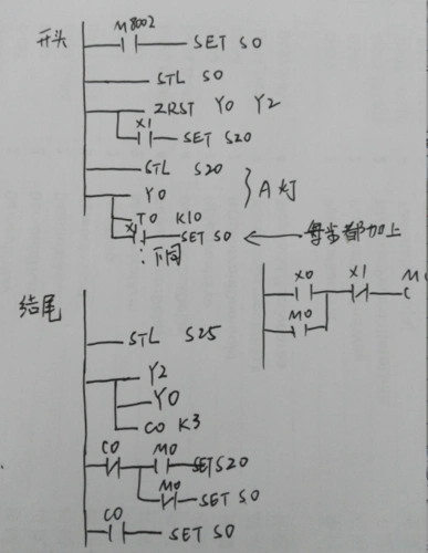 希望大神帮忙看看我这个梯形图对不对,是彩灯追灯,3次循环后自动停止