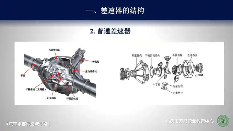 1.6差速器的结构