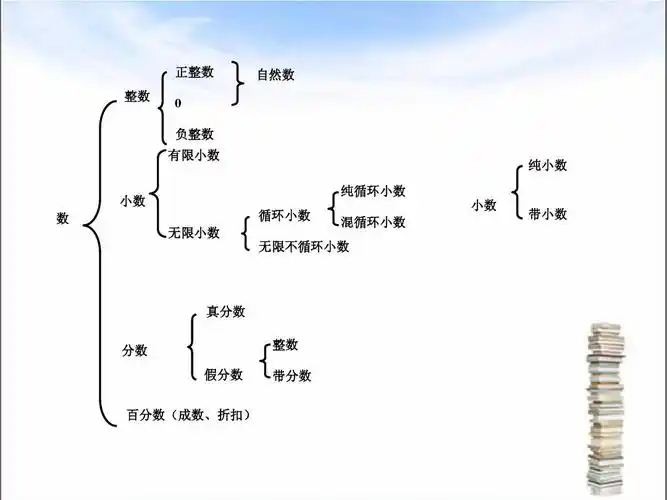 第5页 (共112页,当前第5页) 你可能喜欢 小学数与代数 小学数学总复习