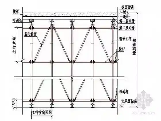 10月1日起,新标《建筑施工承插型盘扣式钢管脚手架安全技术标准》正式