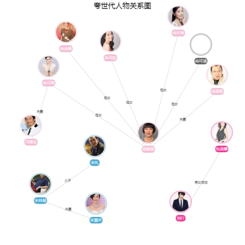 夸世代人物关系图