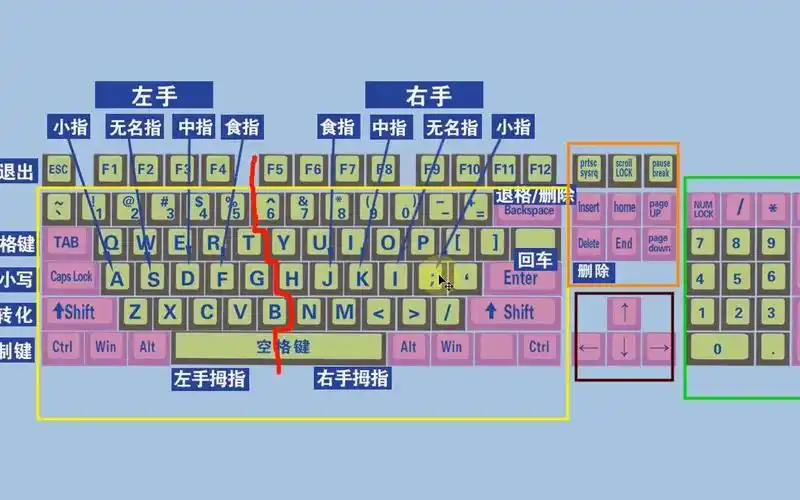 零基础学电脑从认识键盘开始,不会打字的,记不住键盘的看过来