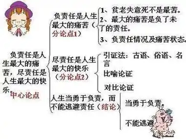 部编版语文七年级下册语文课文思维导图汇总快收藏