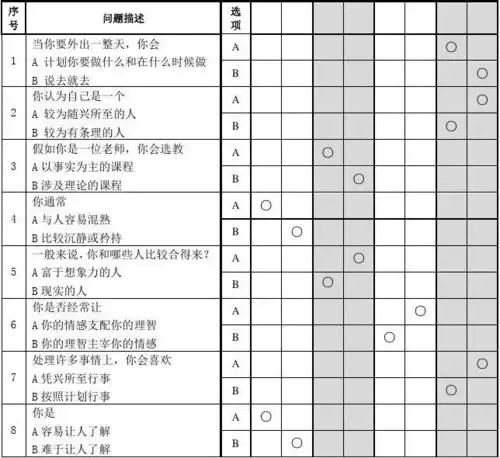 (完整word版)mbti性格类型测试标准量表m