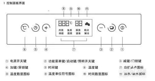 德普嵌入式蒸箱depelecz36b/s使用方法