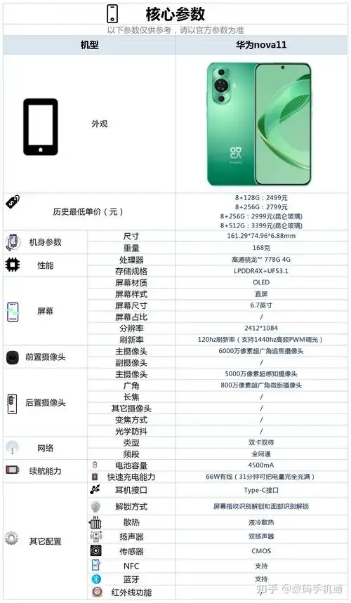 华为nova11这款手机的配置怎么样?有哪些优缺点?