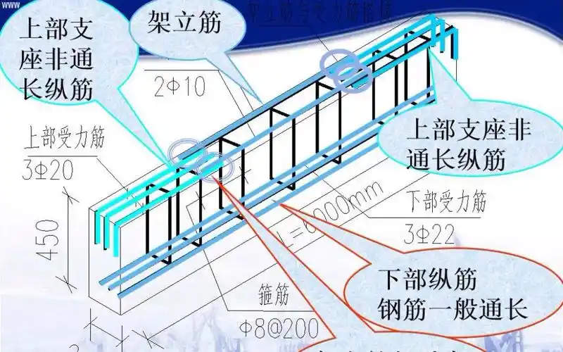 钢筋识图手册,你值得拥有