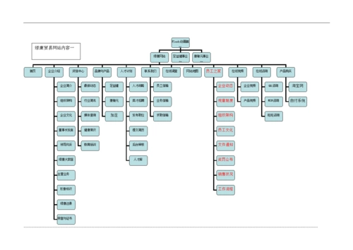 宁波绿康企业网站方案框架结构.doc 2页