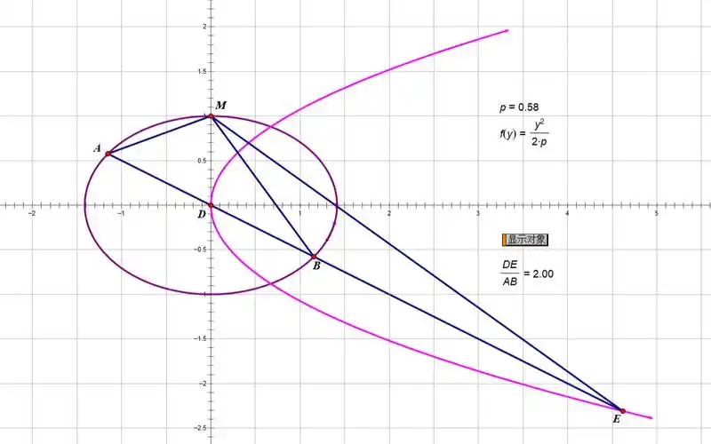 几何画板-05-圆锥曲线