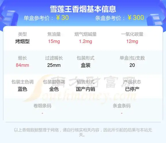 5,雪莲(细支1960)以上香烟价格相关数据仅供参考,温馨提示,吸烟有害