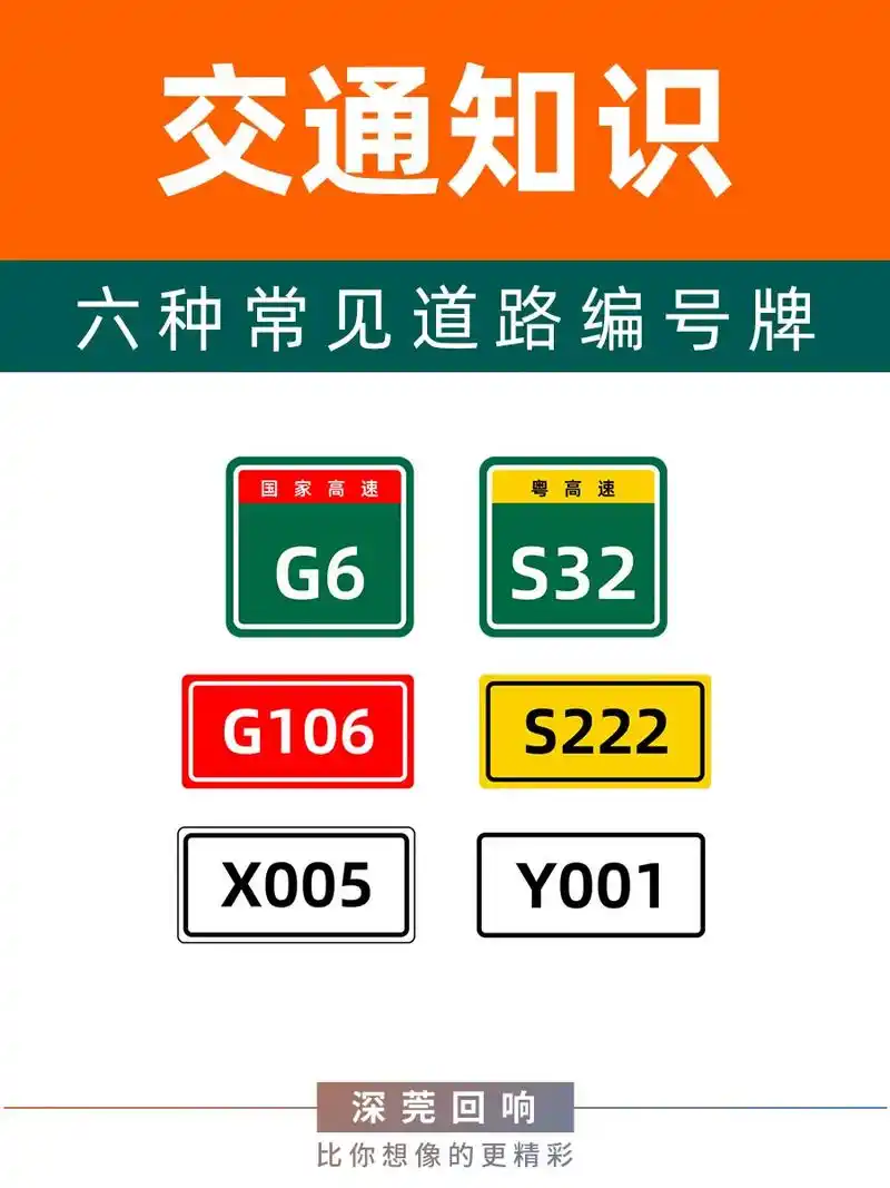 高速丨国道丨省道丨县道丨乡道 - 抖音